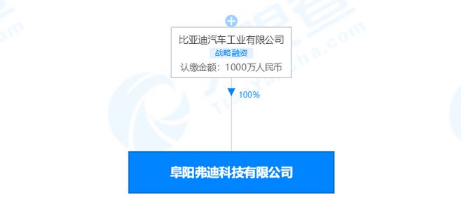 比亚迪在安徽成立弗迪科技公司,注册资本1000万